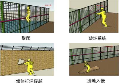 沈阳欧盟经开区周界防范报警系统四号