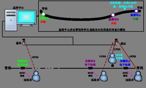 沈阳欧盟经开区巡更系统八号