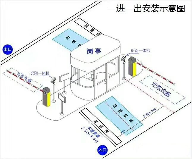 沈阳欧盟经开区标准车牌识别系统安装图