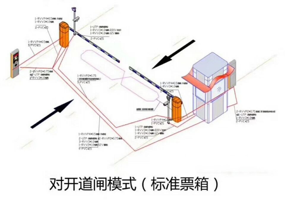 沈阳欧盟经开区对开道闸单通道收费系统