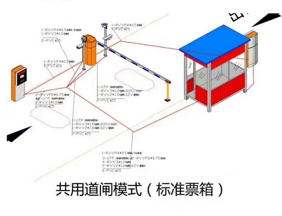 沈阳欧盟经开区单通道模式停车系统