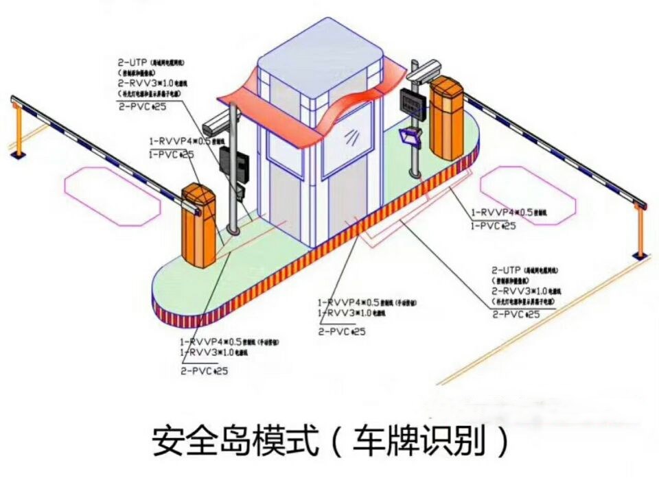 沈阳欧盟经开区双通道带岗亭车牌识别