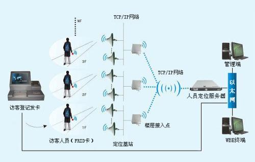 沈阳欧盟经开区人员定位系统一号