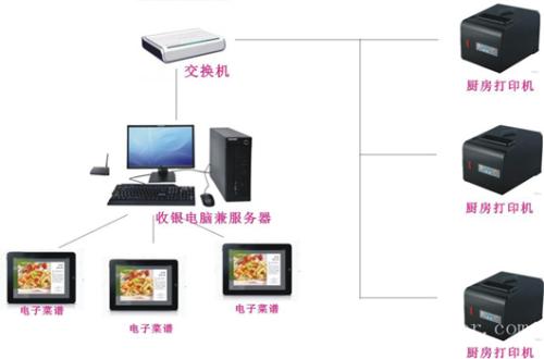 沈阳欧盟经开区收银系统六号