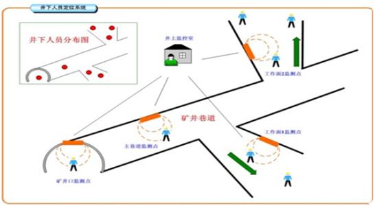 沈阳欧盟经开区人员定位系统七号